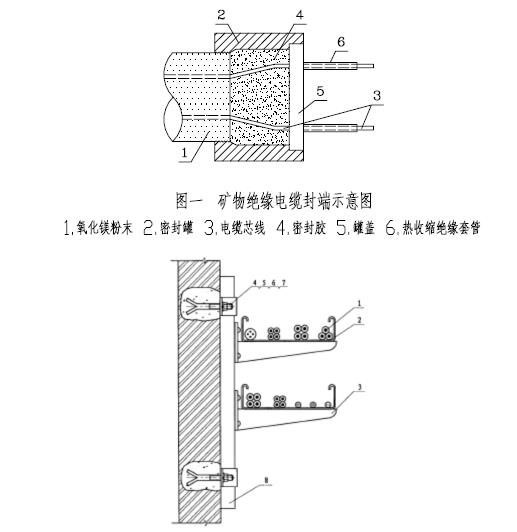 礦物絕緣電纜的敷設(shè)